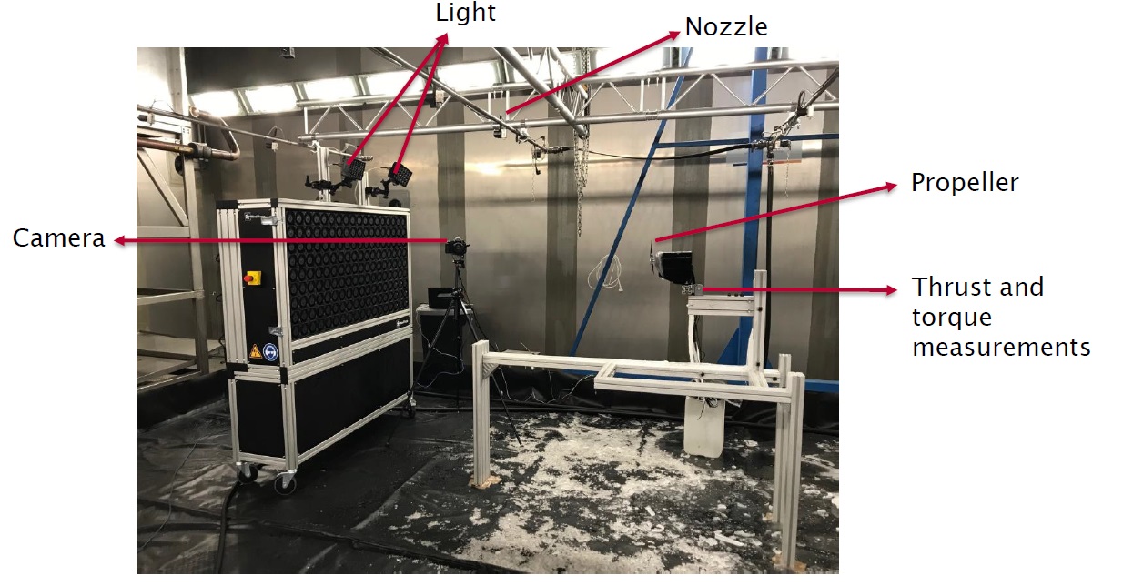 Icing & wind test setup @ Sirris Climate Chamber