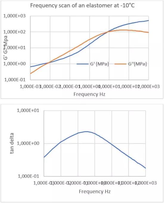 DMA-SDTA861 graphics elastomer English
